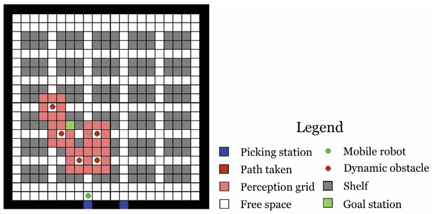 Congestion-aware Path Planning