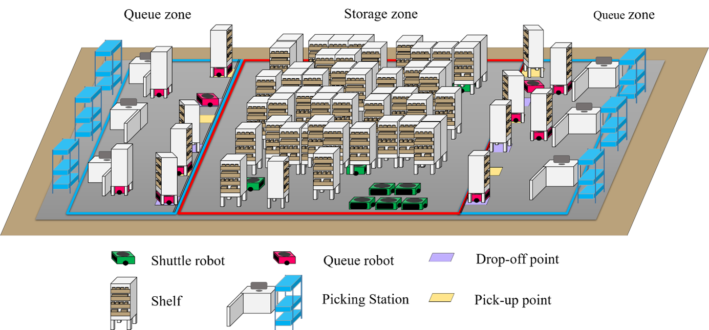 Performance Enhancement